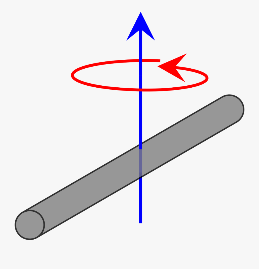 Physics Of Inertia - Rod About Center, Transparent Clipart