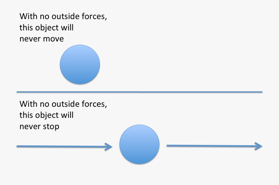 how is a soccer ball an example of newton's first law