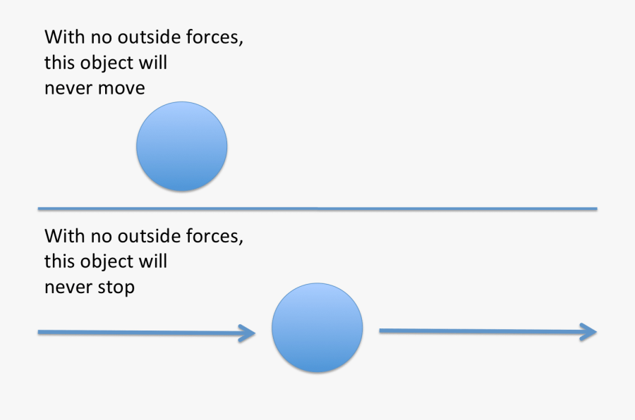 Newton's First Law Ball, Transparent Clipart