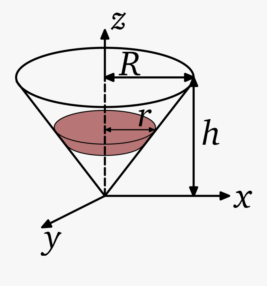 Physics Clipart Inertia - Momento Di Inerzia Cono, Transparent Clipart