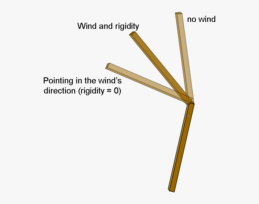 Transparent Leaves Blowing In The Wind Png - Wood, Transparent Clipart