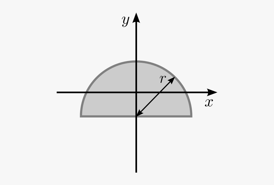 Locate The Centroid X ̄ Of The Cross Section Area Shown, Transparent Clipart