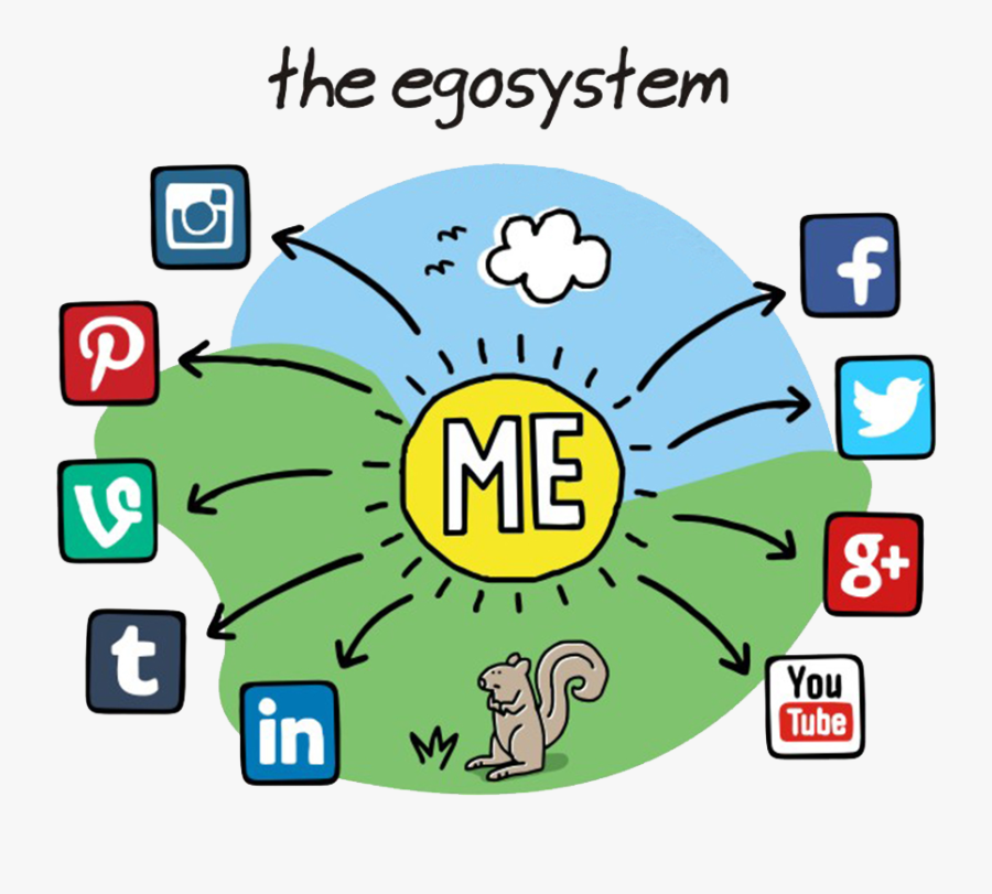 Social Media Ecosystem Personality Test - Funny Images About Social Media, Transparent Clipart