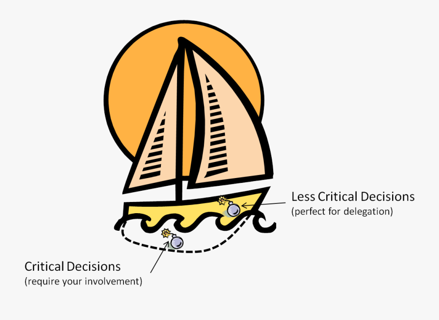 Waterline Decision Making, Transparent Clipart