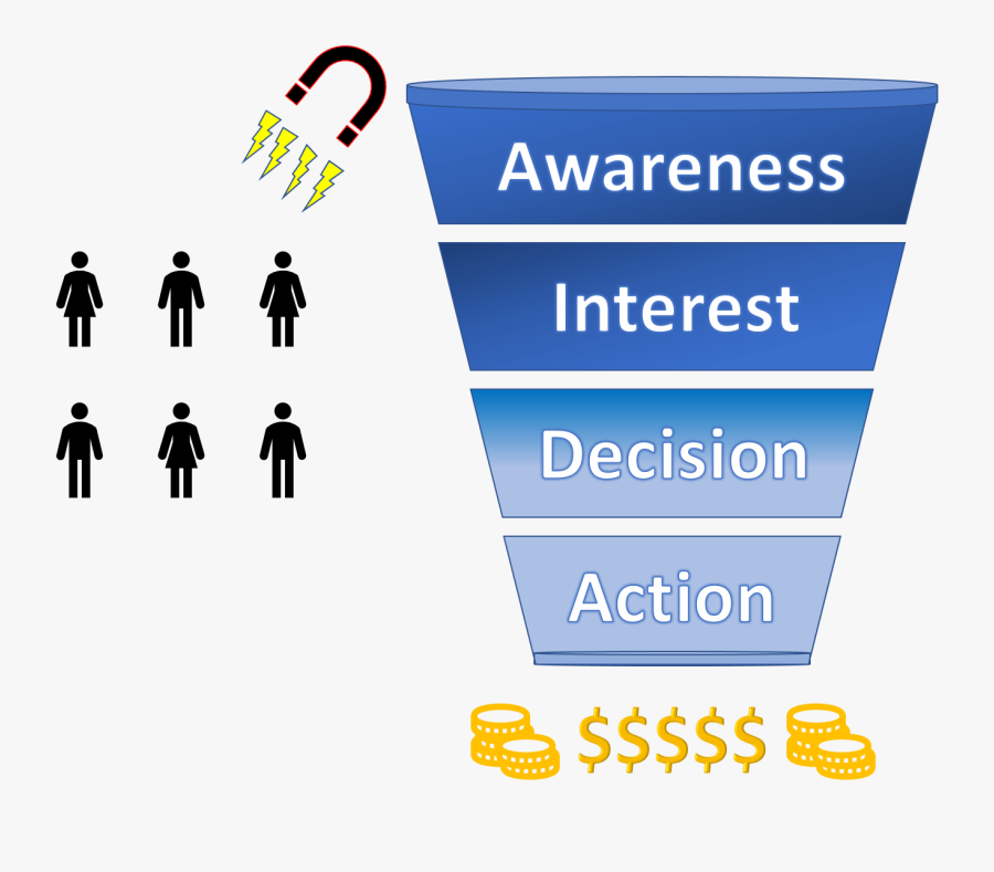Clip Art Funnel Infographic - Full From Of India, Transparent Clipart