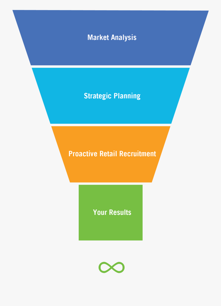 Retail Strategies Funnelpng - Funnel Png, Transparent Clipart