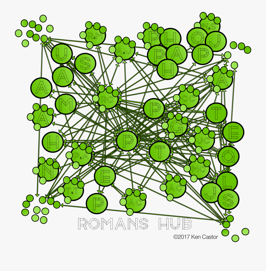 Hub Network Romans Png - Circle, Transparent Clipart