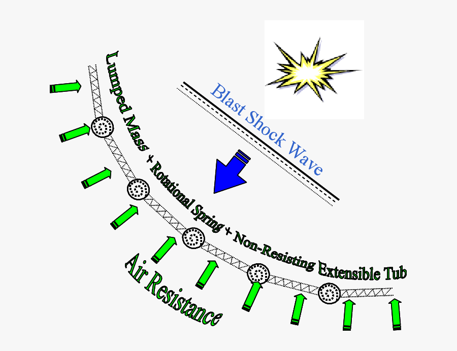 2 A Flexible Membrane And The Blast Wave Transmission - Starburst Clip Art, Transparent Clipart