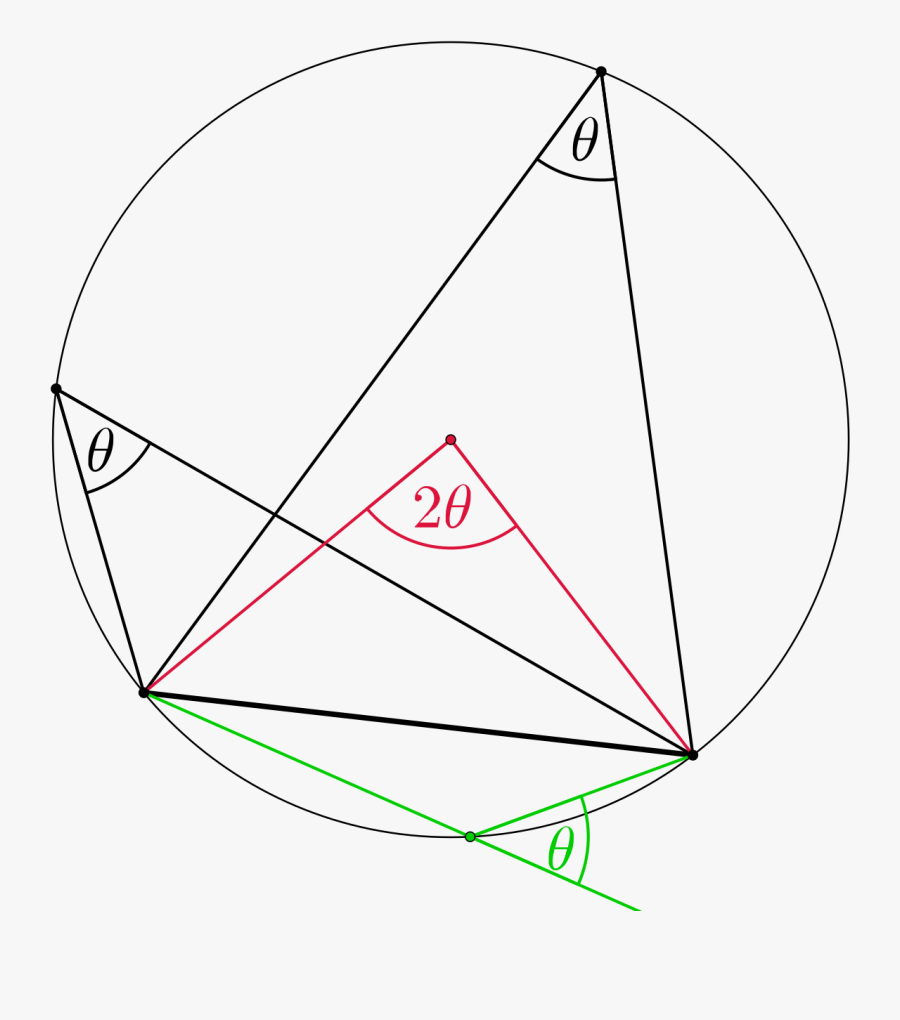 Drawing Arcs Angle - Центральний Та Вписаний Кут, Transparent Clipart