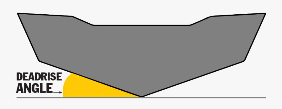 Deadrise Defined Front Web - Obesidade Infantil, Transparent Clipart