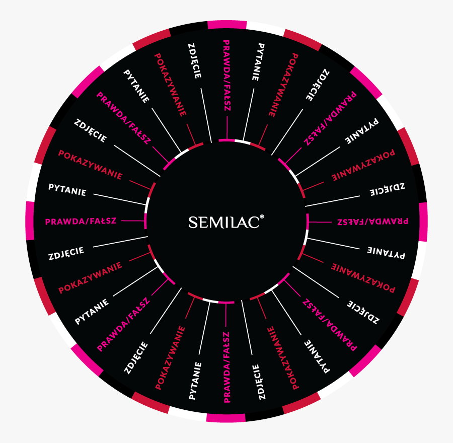 Wheel Of Fortune Template - Circle, Transparent Clipart