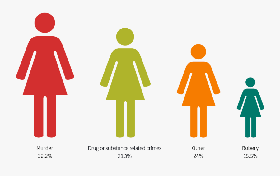 Gender Inequality Quotes To Kill A Mockingbird, Transparent Clipart