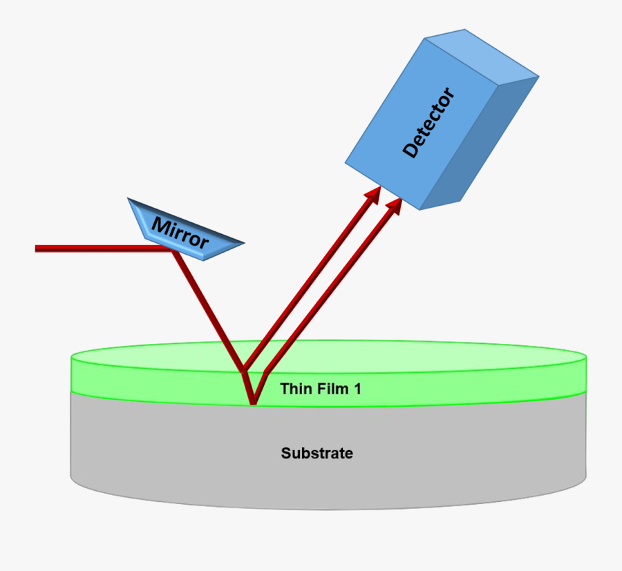 Optical Thickness Measurement, Transparent Clipart