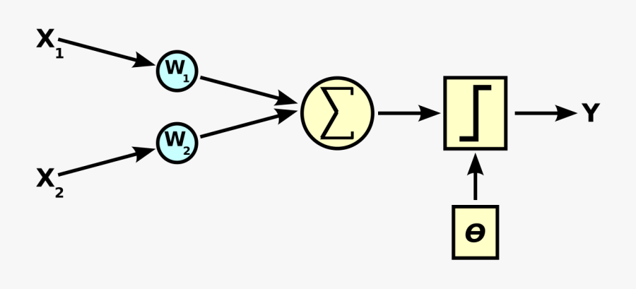 Computer Science R=h:wikimedia.org, Transparent Clipart