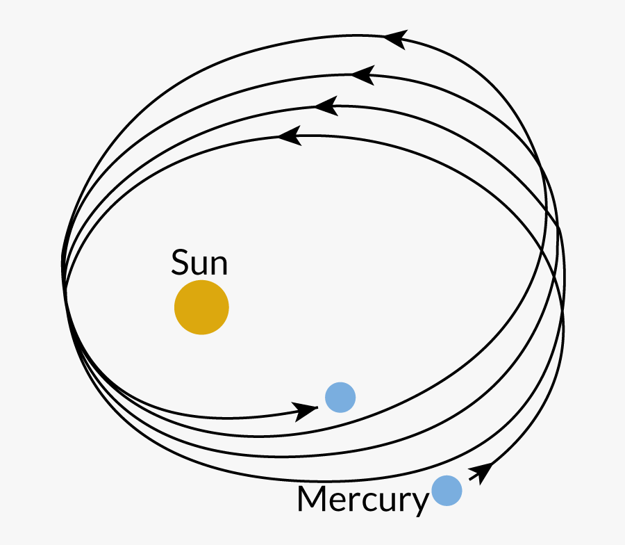 Transparent Atoms Clipart - Circle, Transparent Clipart