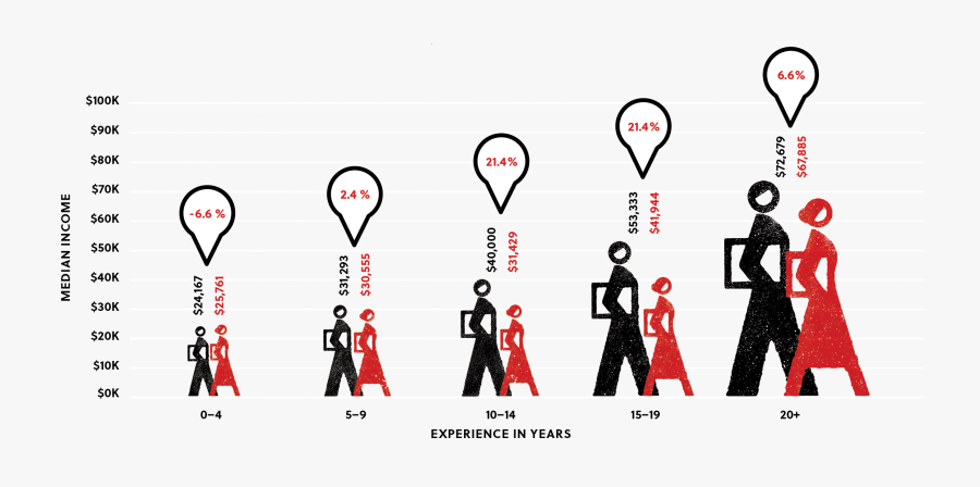 Male Vs Female Journalists, Transparent Clipart