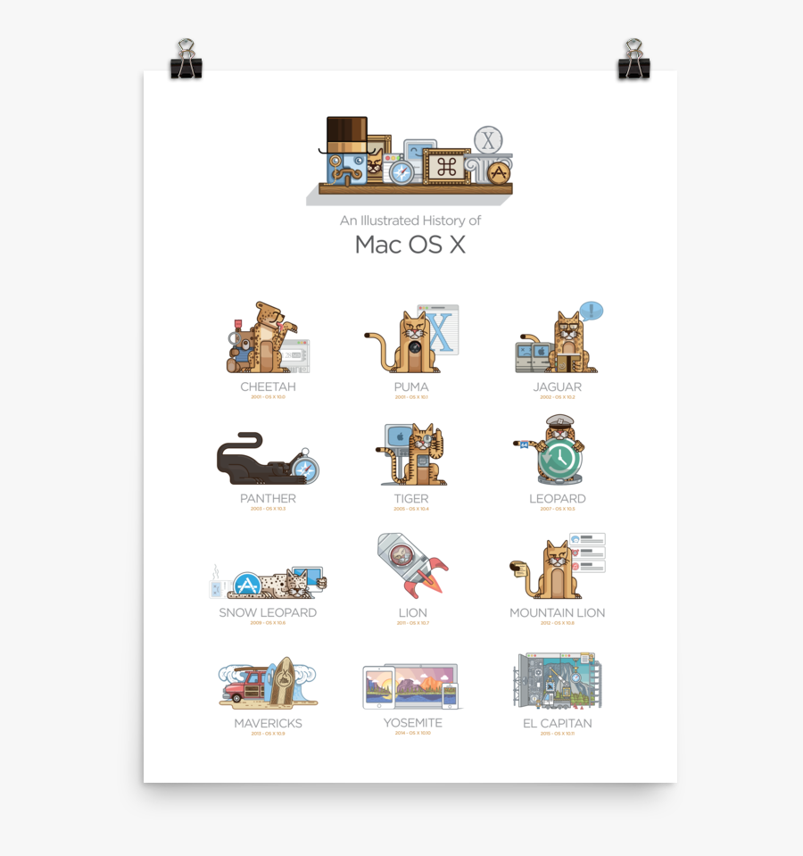 The History Of Mac Os X - Macos, Transparent Clipart