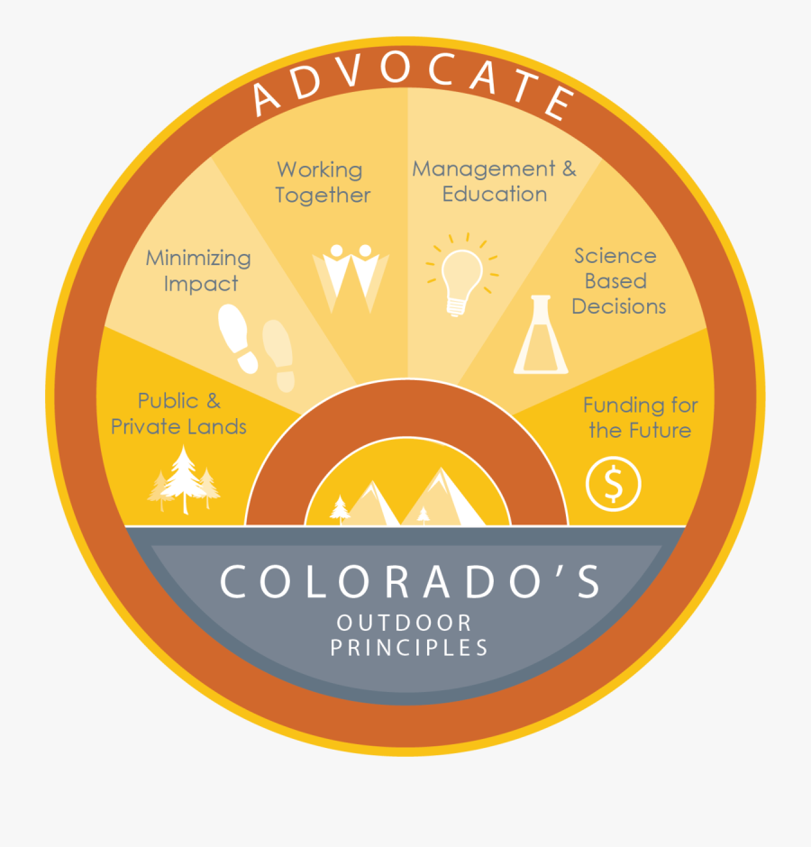 None - Circle, Transparent Clipart