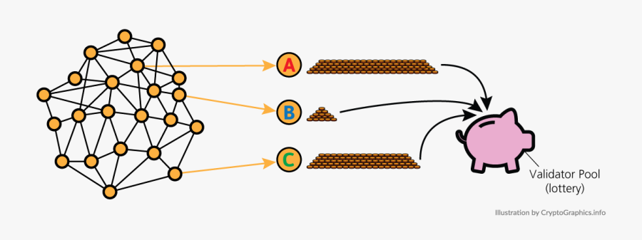 Validator Pool, Transparent Clipart
