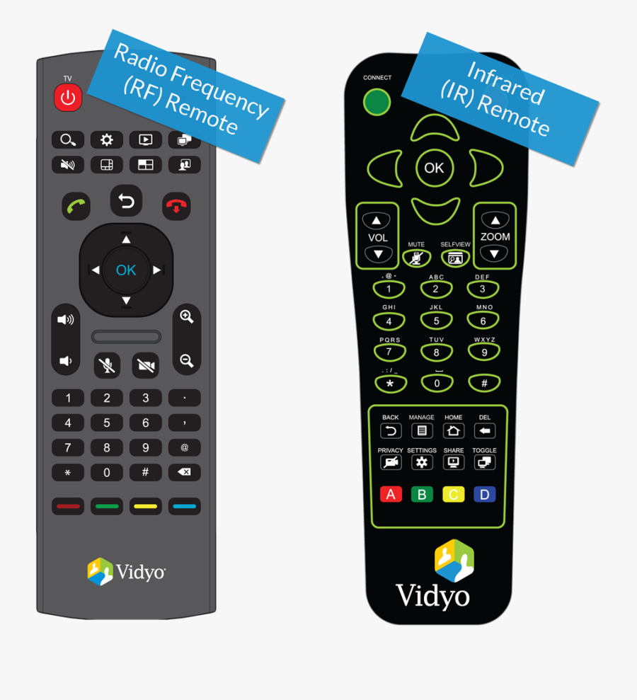 Vidyo Remote Control, Transparent Clipart