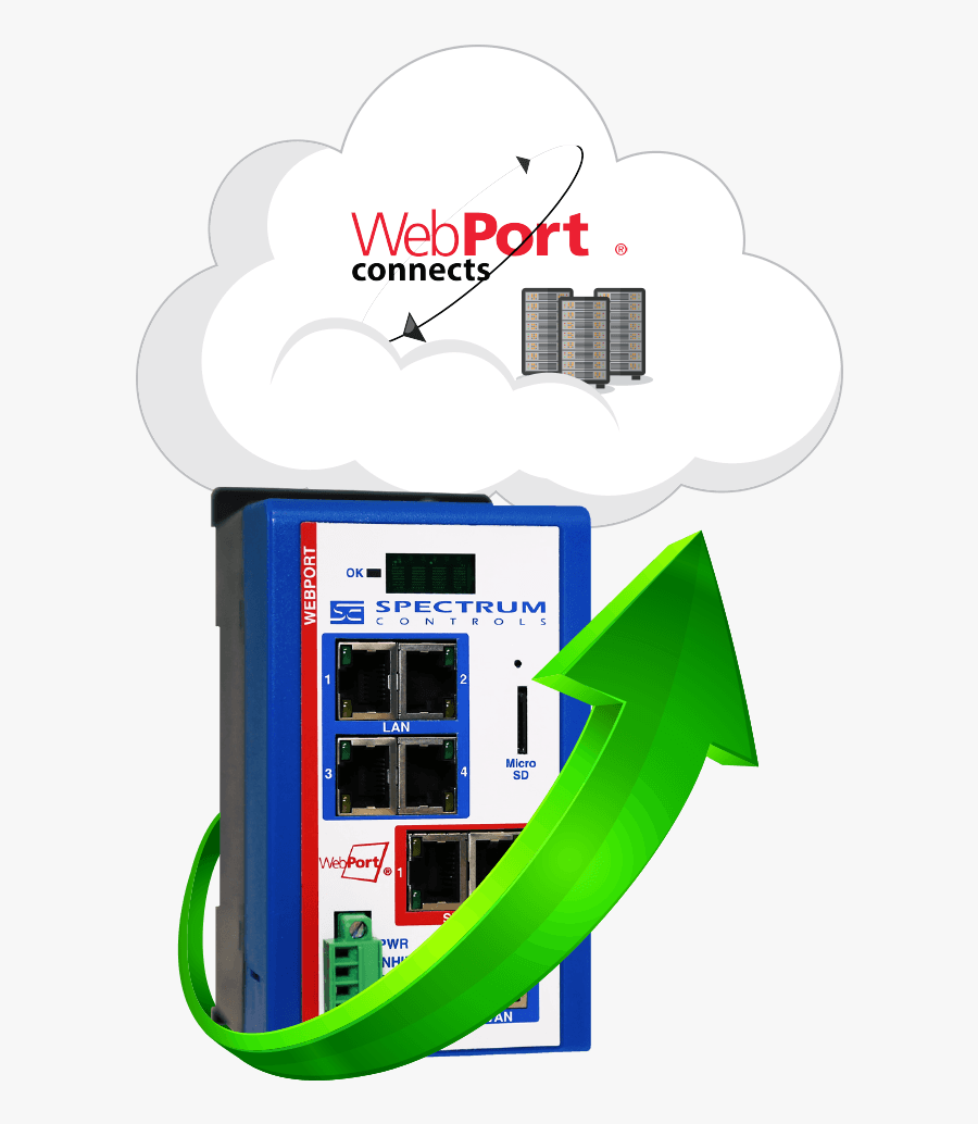 Remote Access 4g - Webport, Transparent Clipart