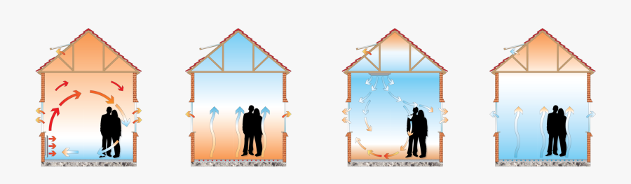 Underfloor Heating Scotland, Transparent Clipart