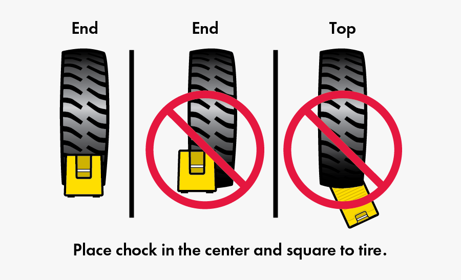 Diagram Of Correcting Chocking Procedures - Vehicle Chocking, Transparent Clipart