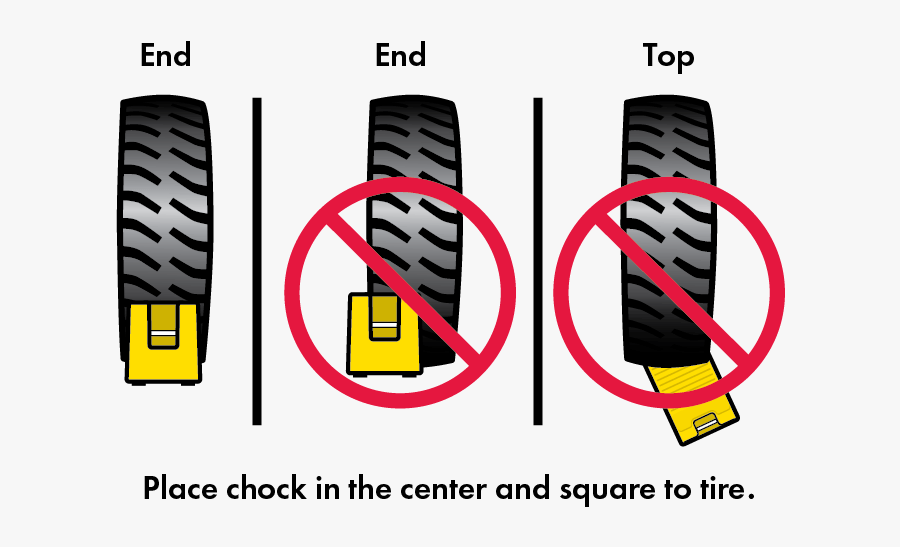 Diagram Of Correcting Chocking Procedures Vehicle Chocking , Free