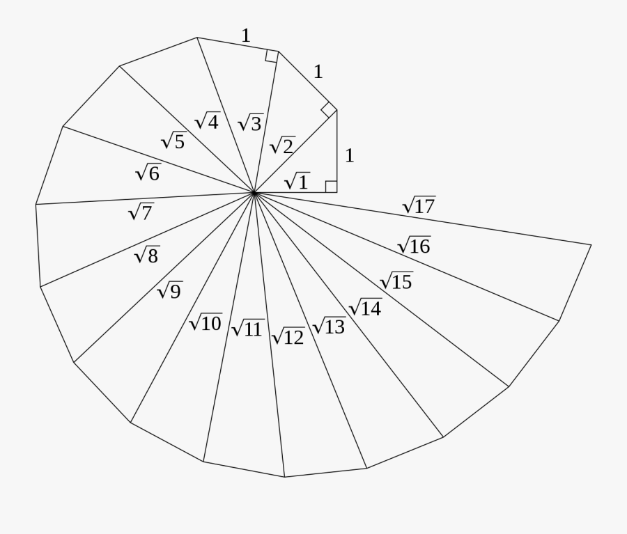 Spiral Of Theodorus, Transparent Clipart