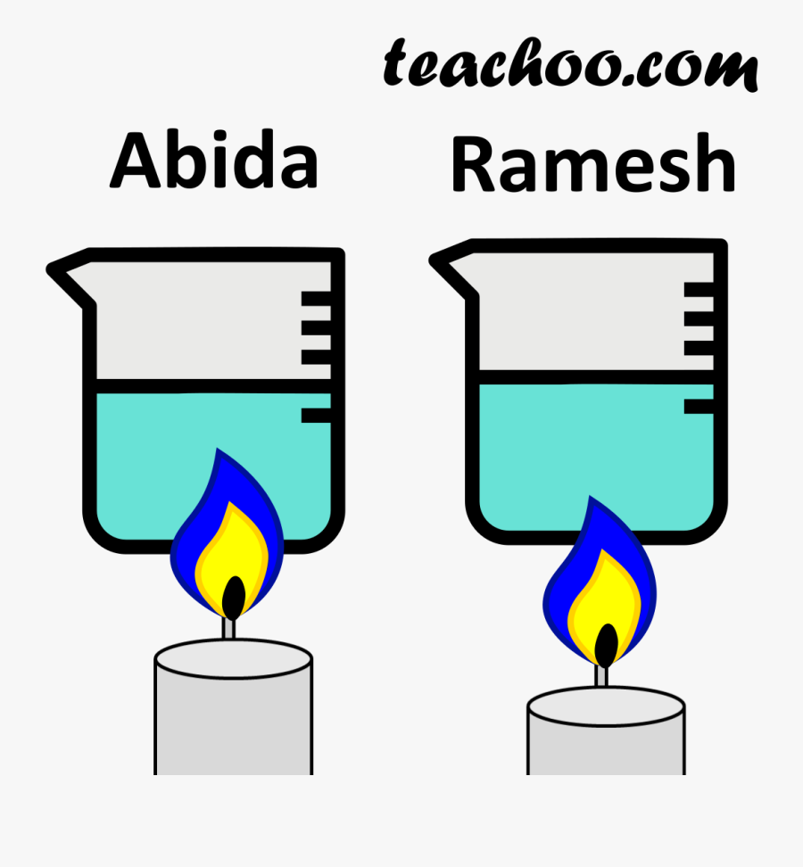 Chapter 6 Class 8 Solution - Racing Pigeon, Transparent Clipart