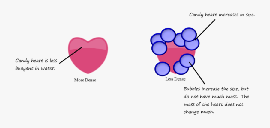 Heart, Transparent Clipart