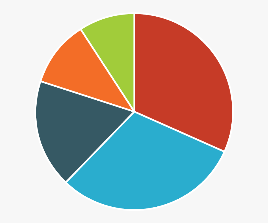 Impact Of New President On Small Business Growth - Circle, Transparent Clipart