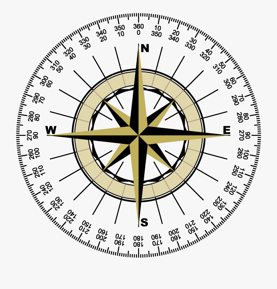 Compass Clipart Golden Compass - Boxing The Compass With Degrees, Transparent Clipart