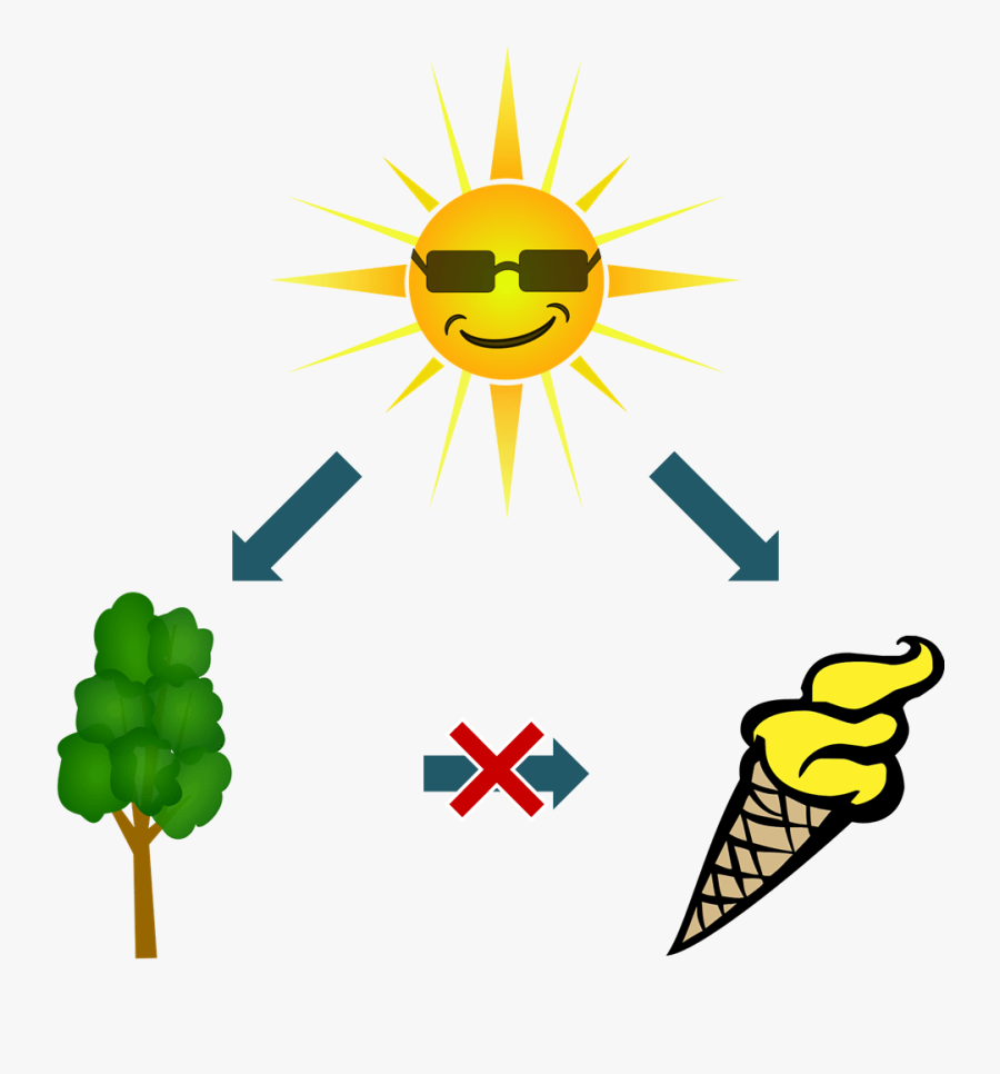 Confounding And Lurking Variables - Ice Cream , Free Transparent ...