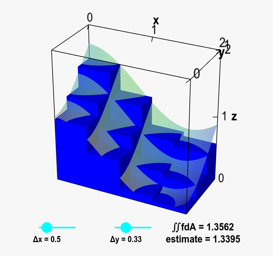 Vector Intergration Surface Integral - Double Integrals, Transparent Clipart
