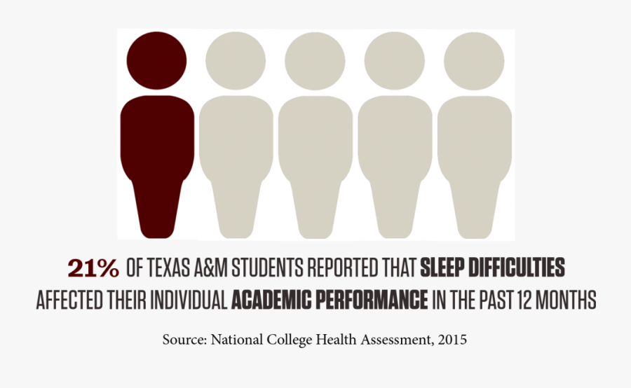 21% Of Texas A&m Students Reported That Sleep Difficulties - Habakkuk 2 2 3, Transparent Clipart