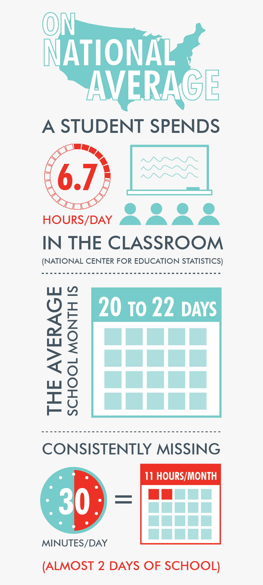 Attendance Infographic - School Bullying, Transparent Clipart