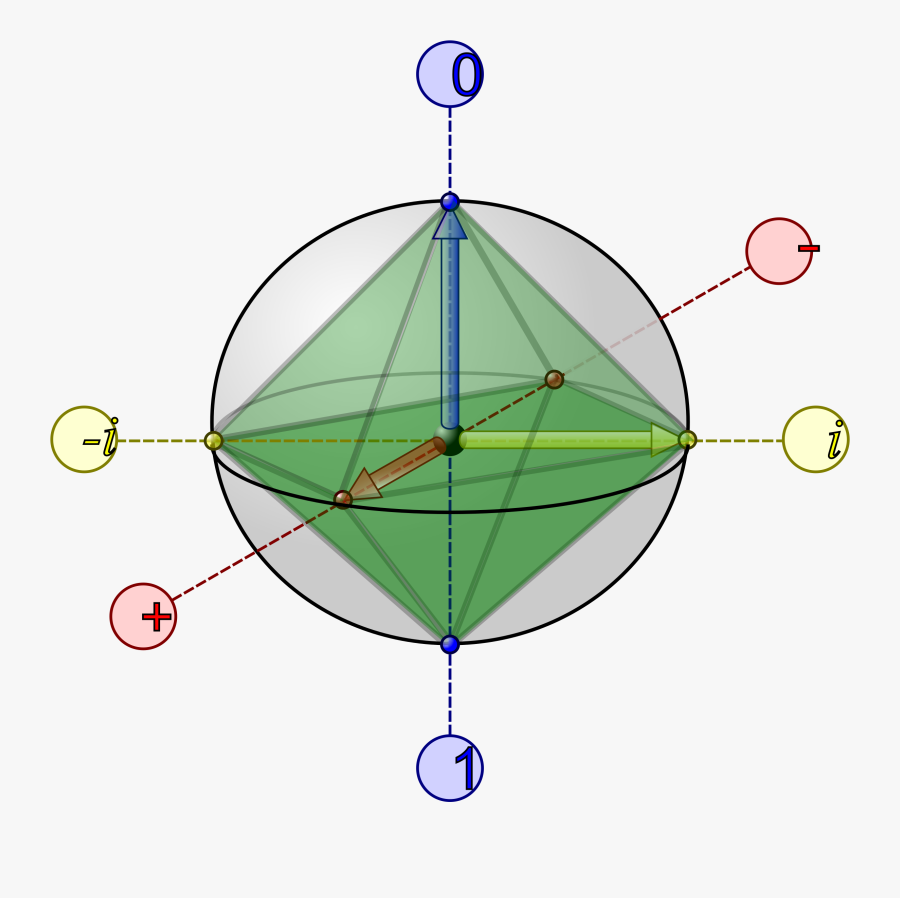 Bloch Sphere With Clifford Octahedron Clip Arts - Bloch Sphere, Transparent Clipart