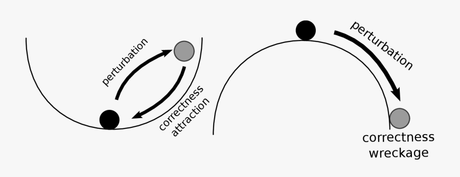 Circle, Transparent Clipart