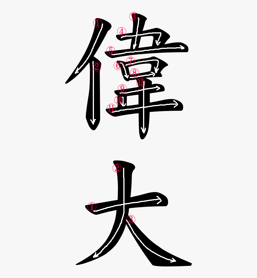 Kanji Stroke Order For 偉大 - ヤマザキ パン 草 大福, Transparent Clipart