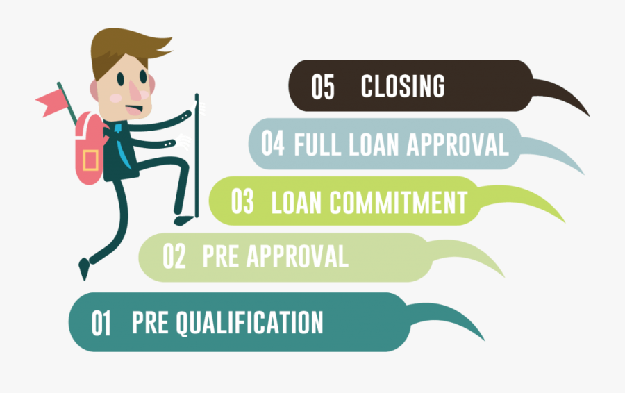 Path To Loan Commitment, Transparent Clipart