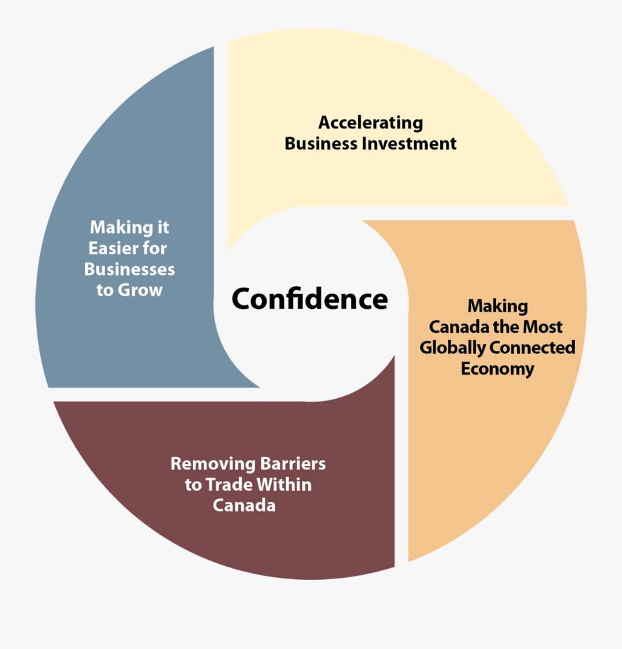 Confidence Drawing Commitment - Convoy Of No Confidence, Transparent Clipart