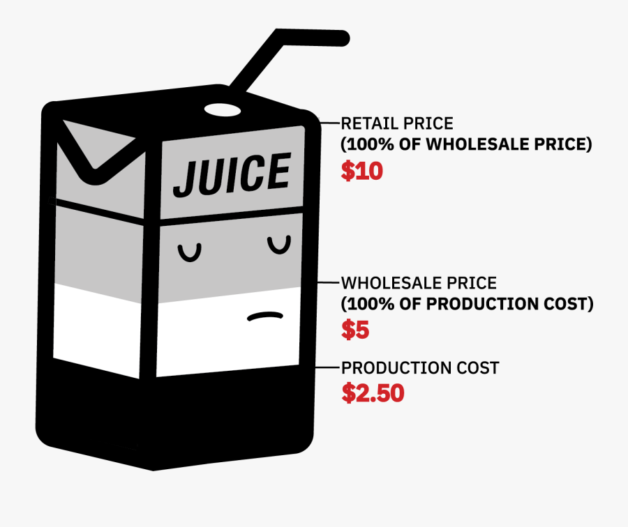 Pricing Strategy For Clothing, Transparent Clipart