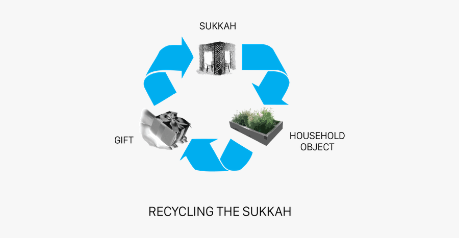 Resukkah Recycling - Graphic Design, Transparent Clipart