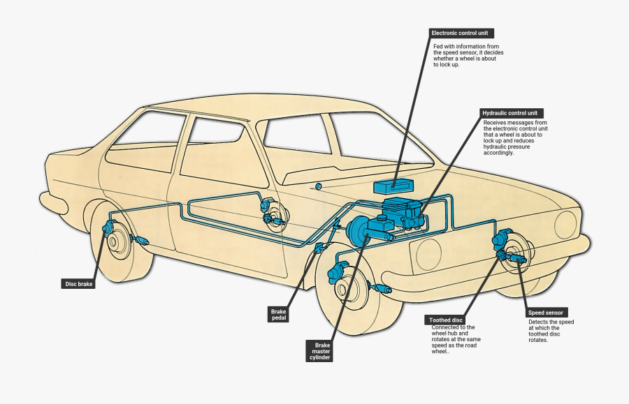 Electronic Anti-lock Braking - Reliant Regal, Transparent Clipart