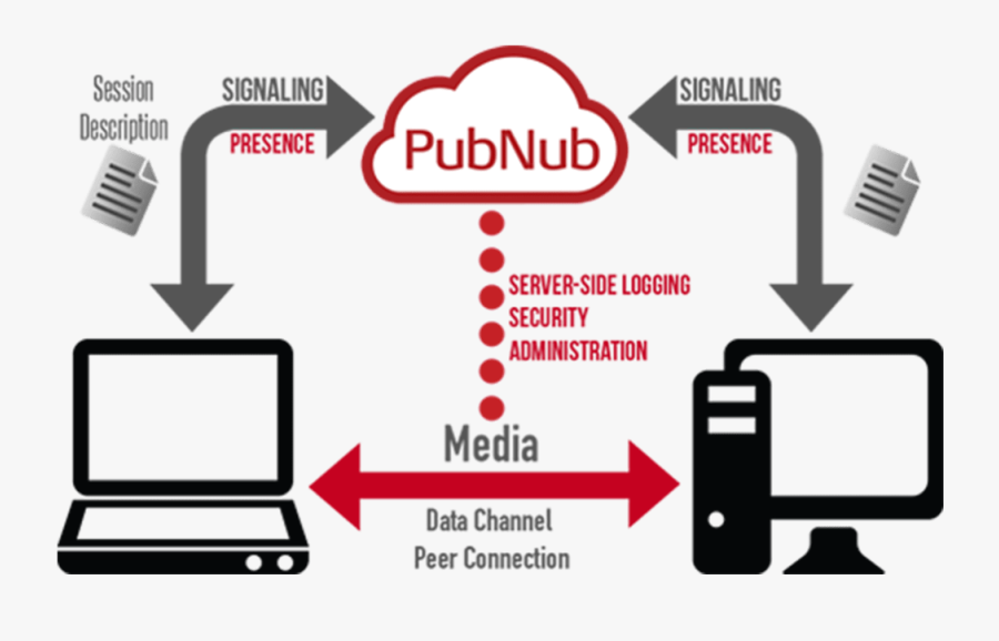 Making Peer Data Connections In The Browser With Webrtc - Model Webrtc Stream Video, Transparent Clipart