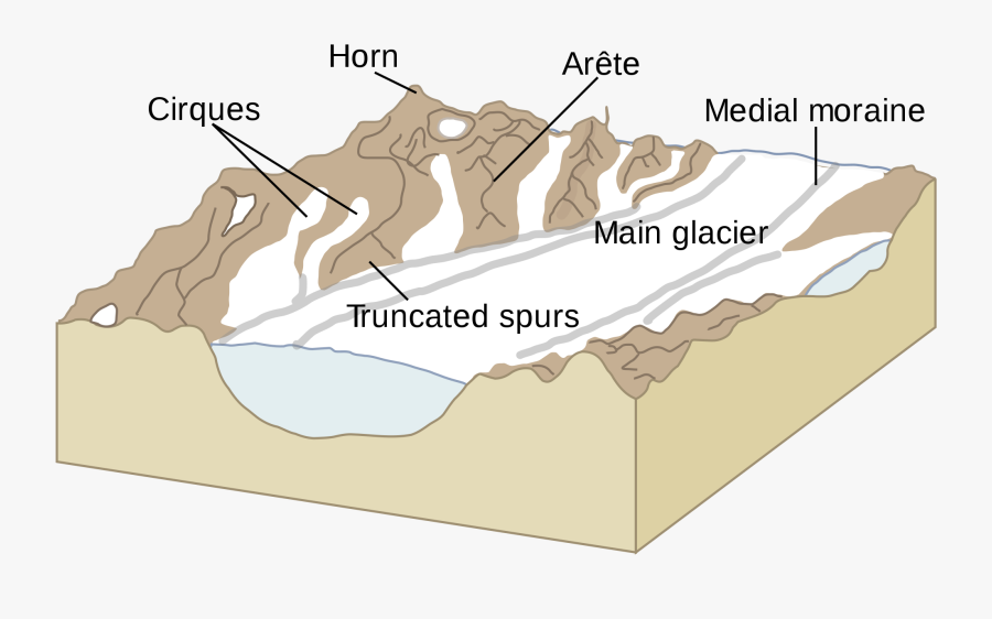 Clip Art Royalty Free Library Diagrams Drawing Landscape - Types Of Glaciers Diagram, Transparent Clipart