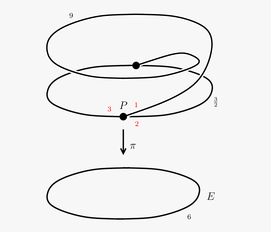 A Tropical Cover Of Degree 4 With Genus 2 Source Curve - Line Art, Transparent Clipart