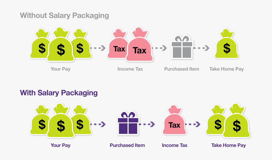 Salary Package, Transparent Clipart