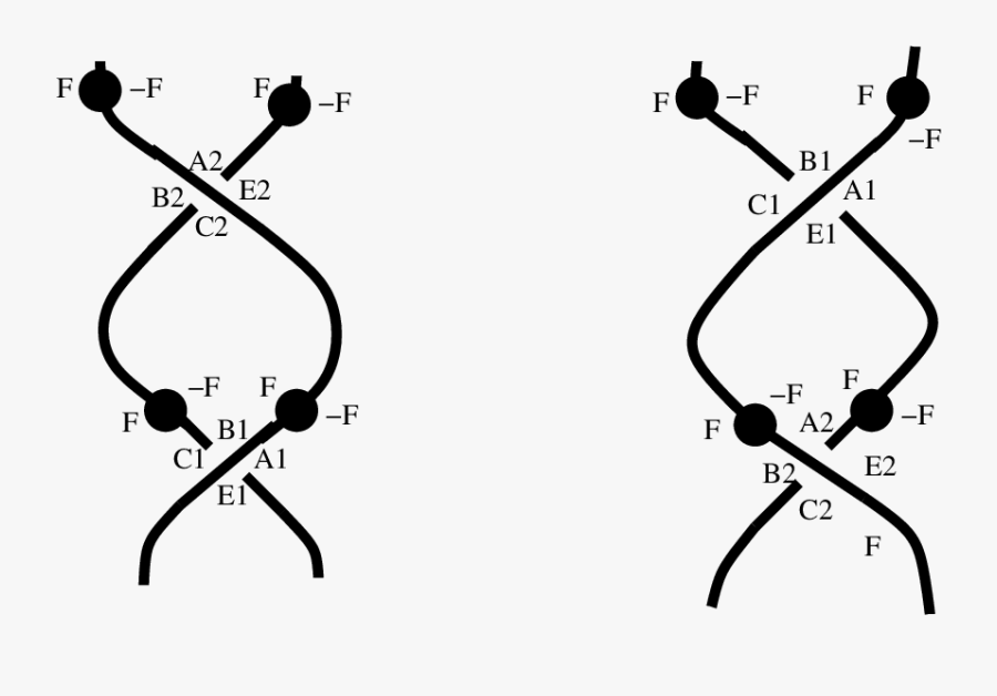 Braid Reidemeister Move Ii, Transparent Clipart